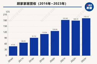 泰伦-卢：乔治今天投篮不好 但是他在防守端打得很棒